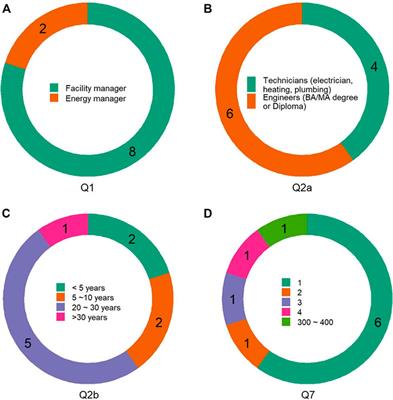 The Information Gap in Occupant-Centric Building Operations: Lessons Learned from Interviews with Building Operators in Germany